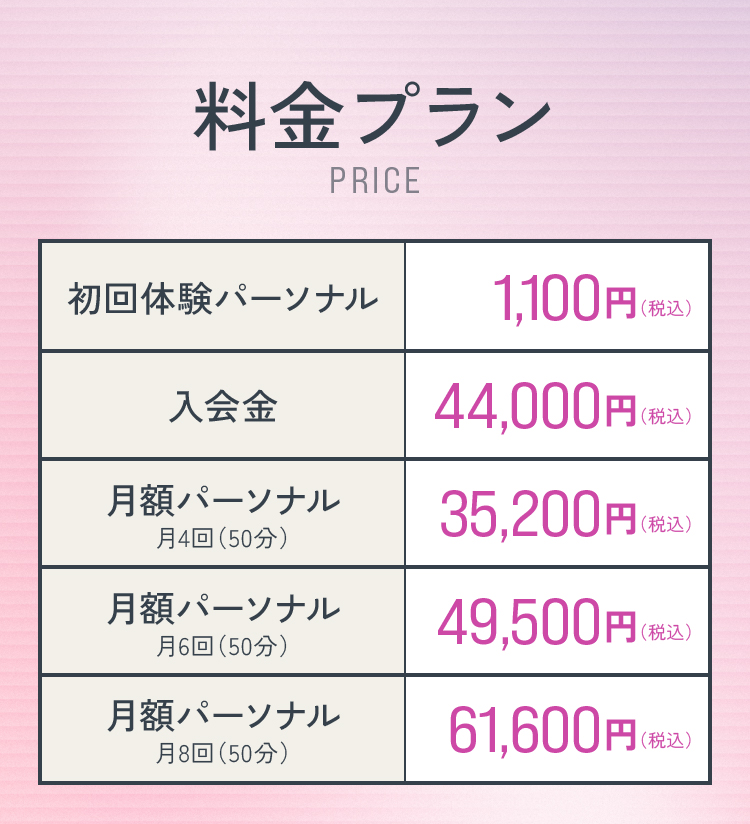 料金プラン 初回体験パーソナル1,100円 入会金44,000円 月額パーソナル月4回50分35,200円 月6回50分49,500円 月8回50分61,600円（すべて税込）